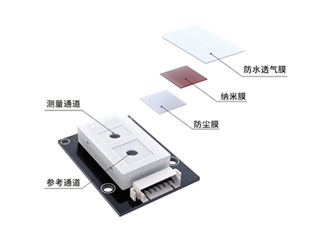 電化學技術(shù)原理