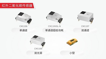 防范室內(nèi)缺氧為什么需要監(jiān)測(cè)二氧化碳而不是氧氣？