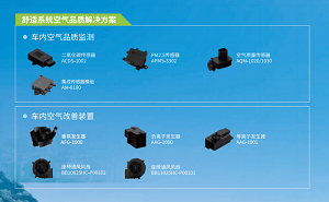 四方光電車(chē)載顆粒物傳感器，助力艙內(nèi)空氣質(zhì)量提升